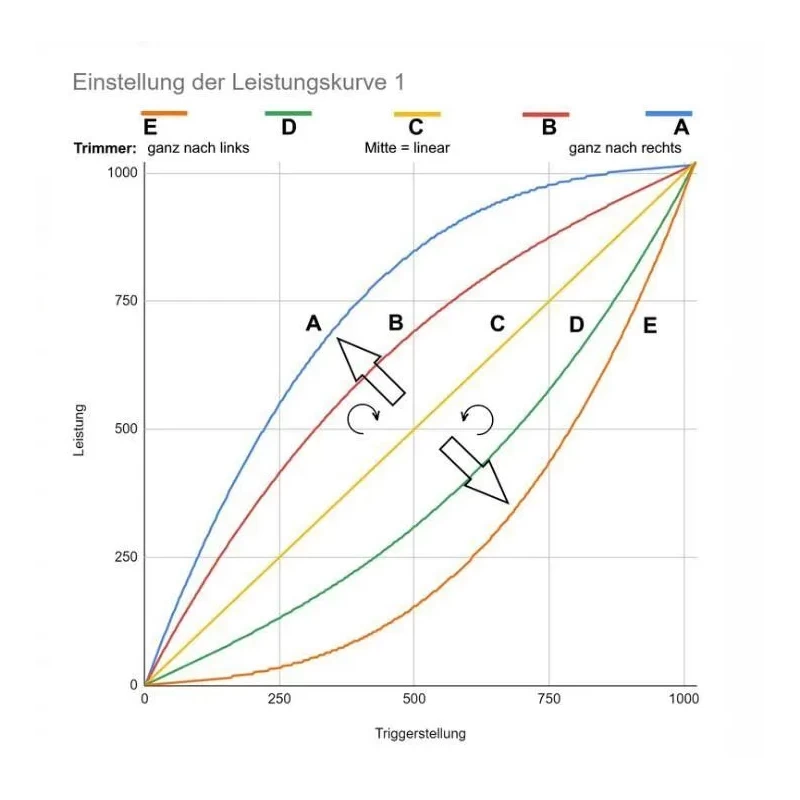 Frankenslot Controller - Speedflow Triple V3.18 Groen - Afbeelding 2