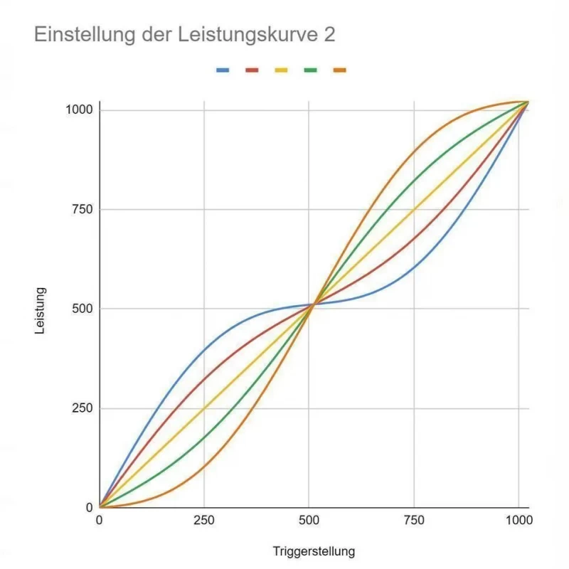Frankenslot Controller - Speedflow Triple V3.18 Oranje - Afbeelding 3
